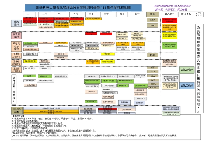 114日間部課程地圖