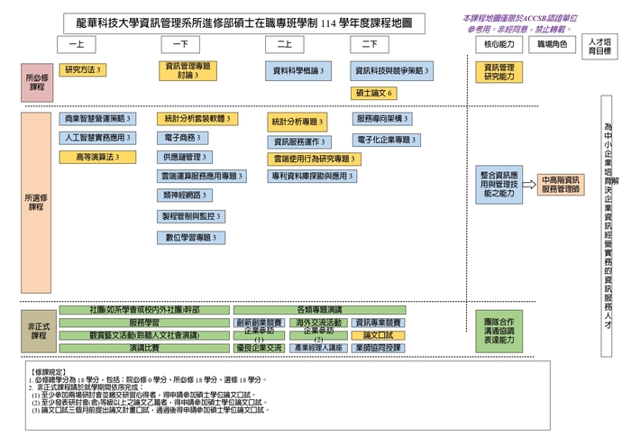 114碩士在職專班課程地圖