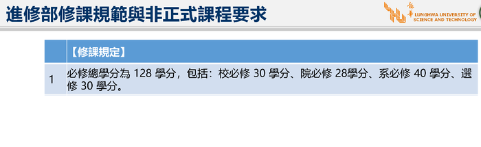 進修部非正式