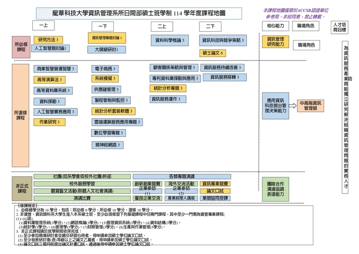114碩士班課程地圖