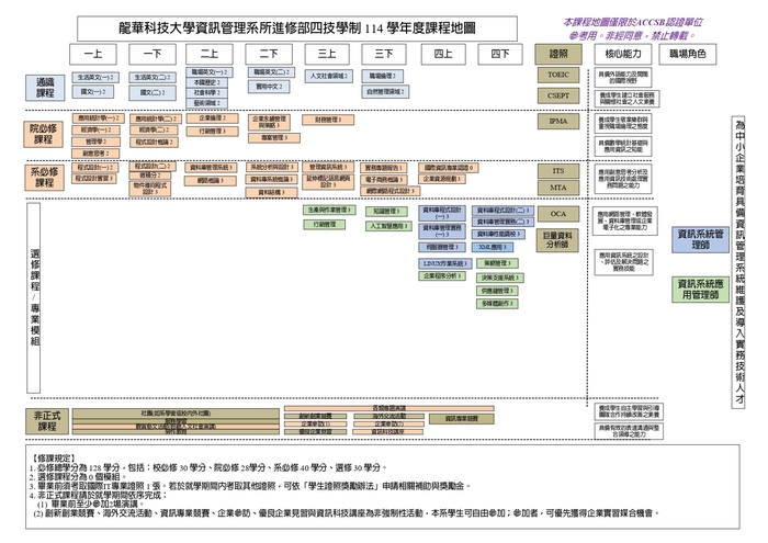 114進修部課程地圖