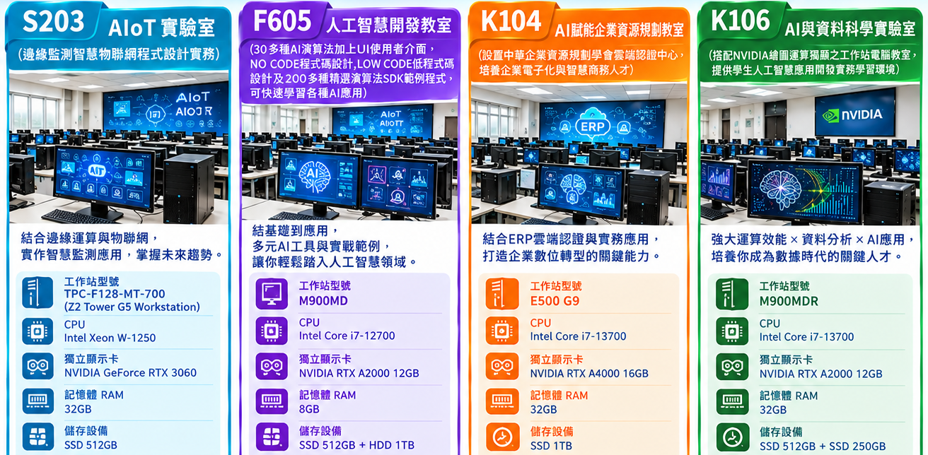 管資特色教室場域說明2